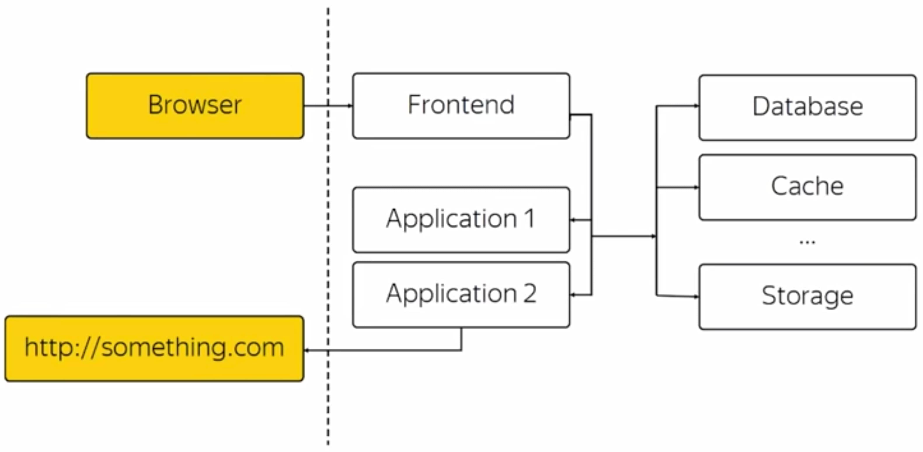 Схема атаки SSRF
