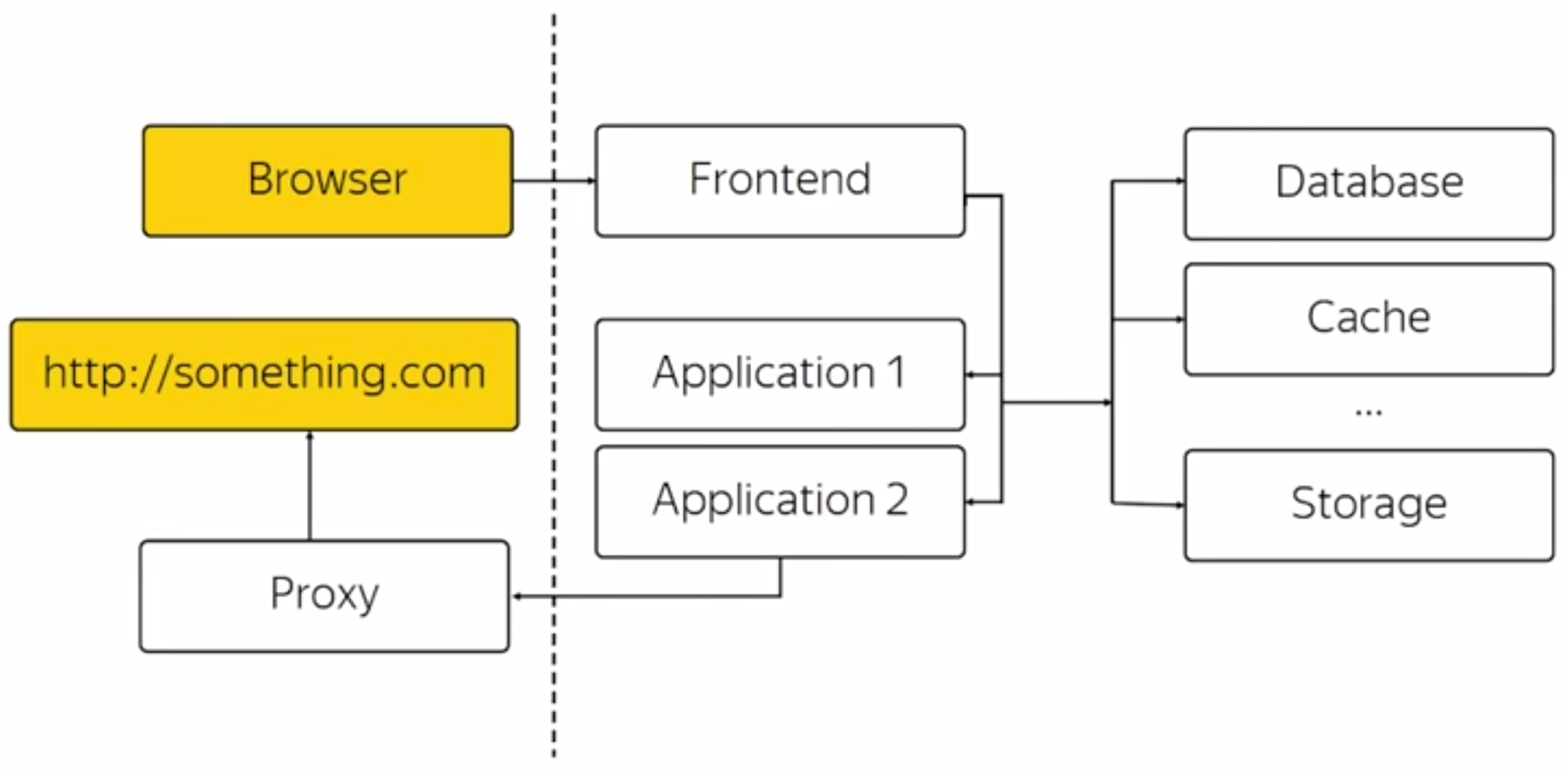 Схема атаки SSRF