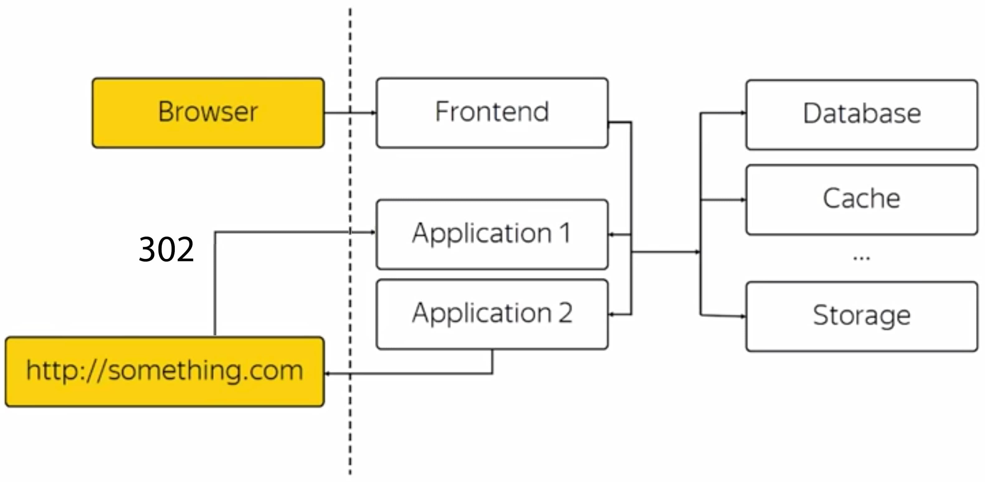 Схема атаки SSRF